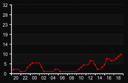 player_graph