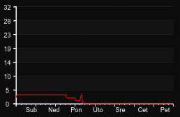 player_graph_week