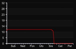 player_graph_week