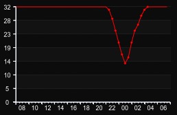 player_graph