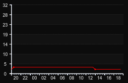 player_graph