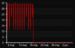 player_graph_month