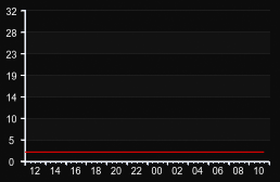 player_graph
