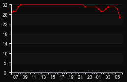 player_graph