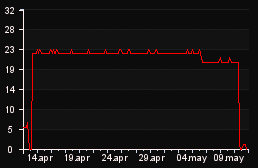 player_graph_month