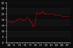 player_graph