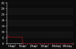 player_graph_month