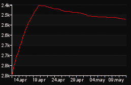 rank_graph