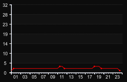 player_graph