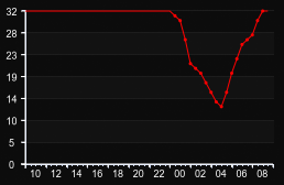 player_graph