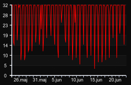 player_graph_month