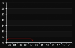 player_graph