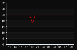 player_graph