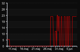 player_graph_month