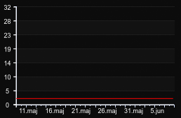 player_graph_month