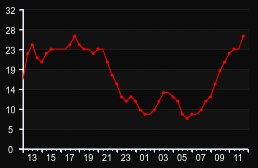 player_graph