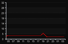 player_graph