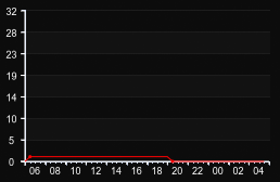 player_graph