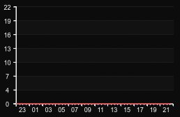player_graph