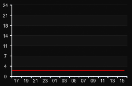 player_graph