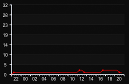 player_graph