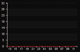 player_graph