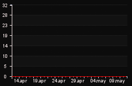 player_graph_month