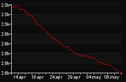 rank_graph