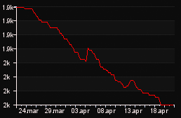 rank_graph