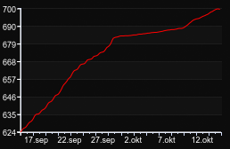 LEGIONARII.CSNOSTALGIA.RO # VIP EVENT | REVIVE SYSTEM ::.. — GameTracker.rs