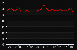 player_graph