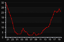player_graph