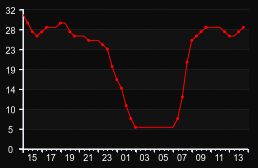 player_graph