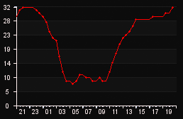 player_graph