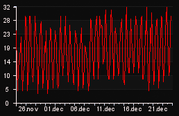 player_graph_month