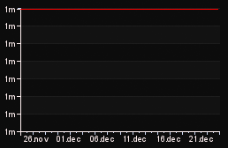 rank_graph