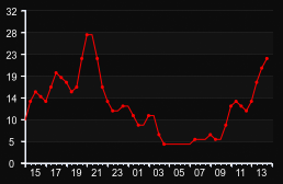 player_graph