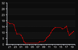 player_graph