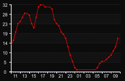 player_graph