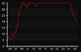 player_graph