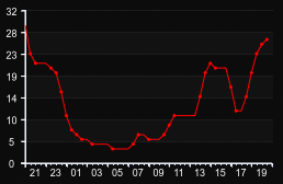 player_graph
