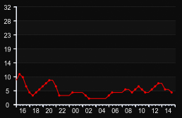 player_graph