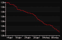 rank_graph