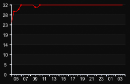 player_graph