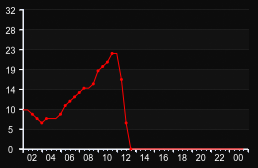 player_graph