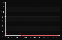player_graph