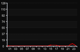 player_graph