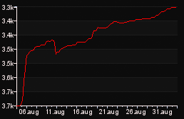 rank_graph
