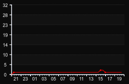 player_graph