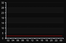 player_graph